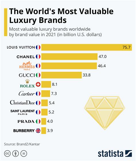 lv brand value|lv brand from which country.